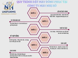 Quy trình đặt may đồng phục