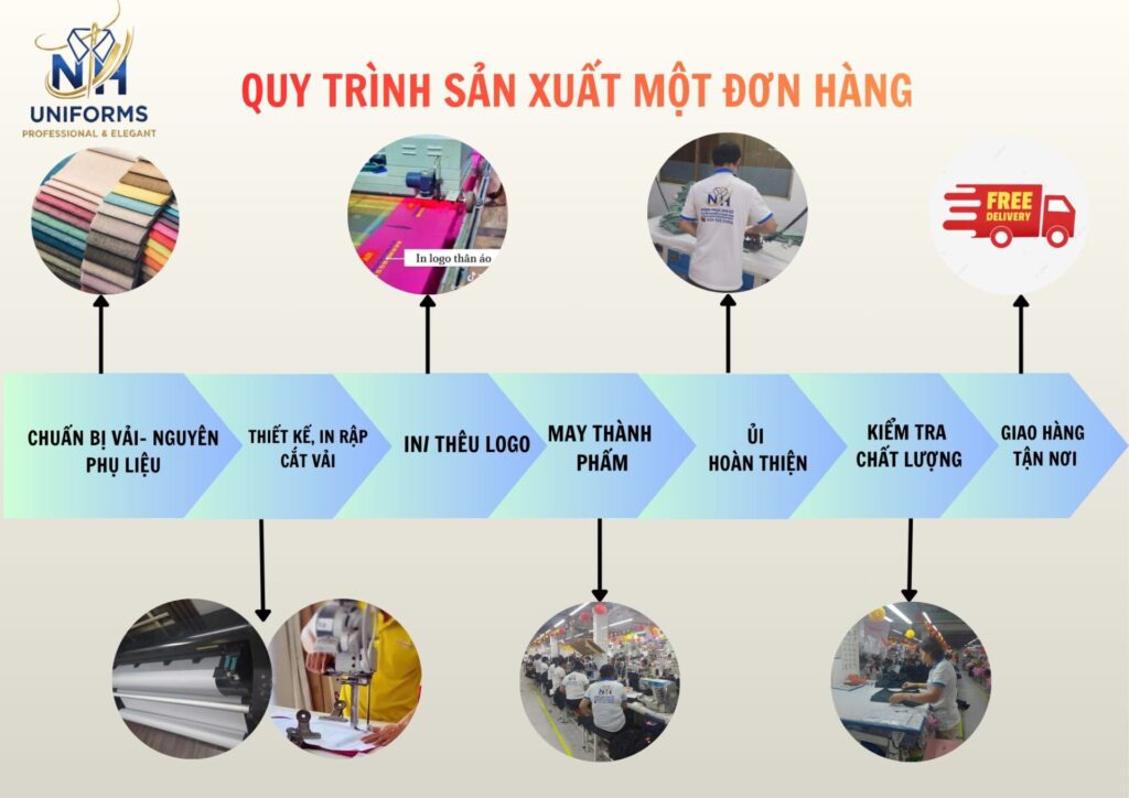 Quy trình sản xuất